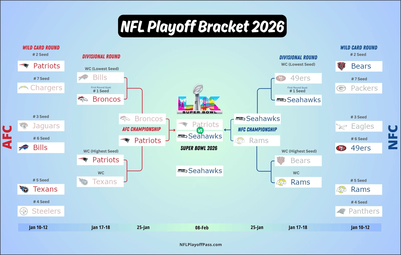 Playoff Bracket